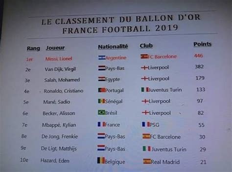 ballon dior 2019|ballon d'or 2019 list.